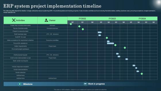 Defining ERP Software ERP System Project Implementation Timeline