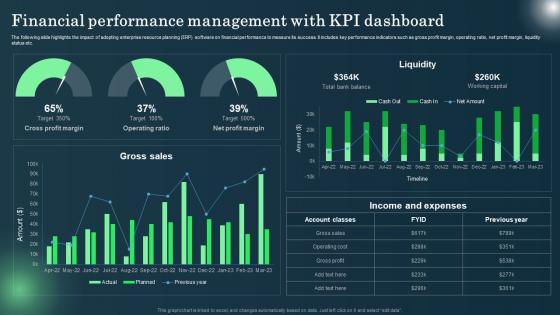 Defining ERP Software Financial Performance Management With KPI Dashboard