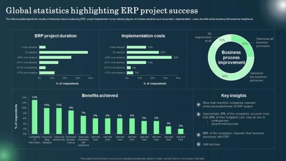 Defining ERP Software Global Statistics Highlighting ERP Project Success