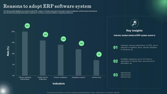 Defining ERP Software Reasons To Adopt ERP Software System