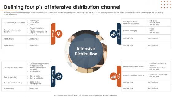 Defining Four Ps Of Intensive Multichannel Distribution System To Meet Customer Demand