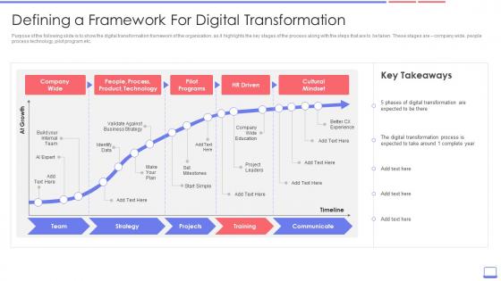 Defining Framework Digital Transformation Enterprise Resource Planning Erp Transformation