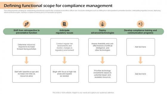 Defining Functional Scope For Compliance Developing Shareholder Trust With Efficient Strategy SS V