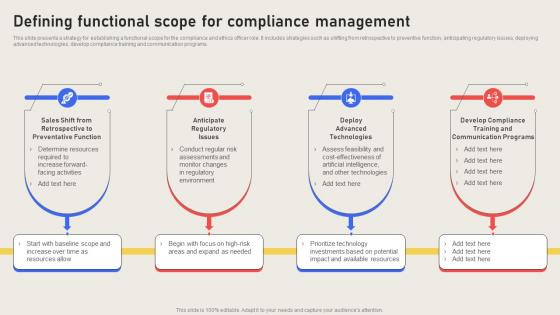 Defining Functional Scope For Compliance Management Effective Business Risk Strategy SS V