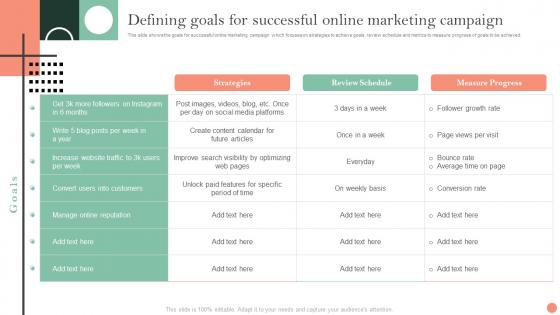 Defining Goals For Successful Online Brand Identification And Awareness Plan