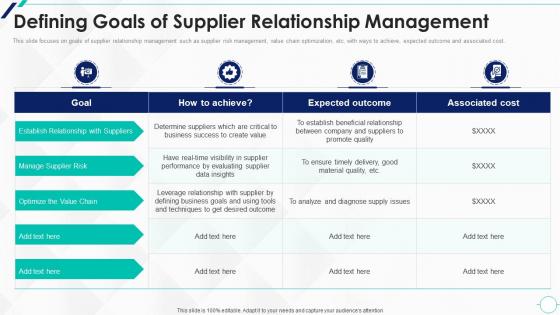 Defining Goals Of Management Strategic Approach To Supplier Relationship Management