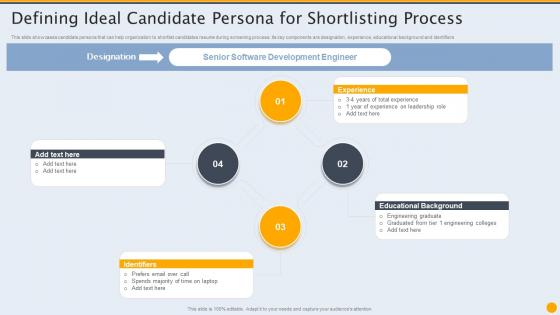 Defining Ideal Candidate Persona For Formulating Hiring And Interview Program For Candidate Sourcing