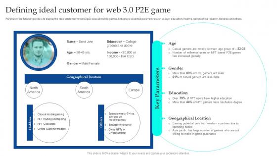 Defining Ideal Customer For Web 3 0 NFT Non Fungible Token Based Game For Web