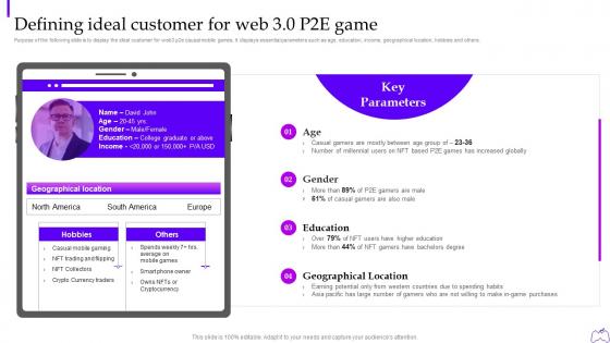 Defining Ideal Customer For Web 3 0 P2e Game Web 3 0 Blockchain Based P2e Industry Marketing Plan