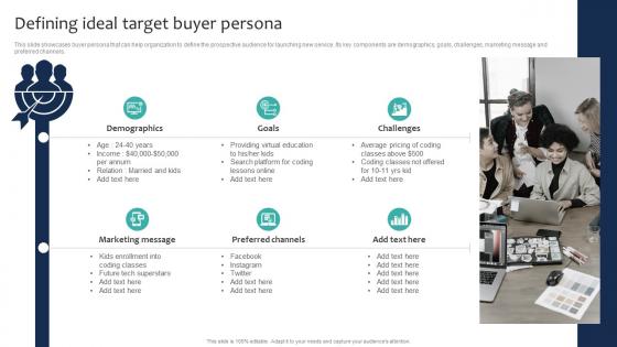 Defining Ideal Target Buyer Persona Marketing And Sales Strategies For New Service