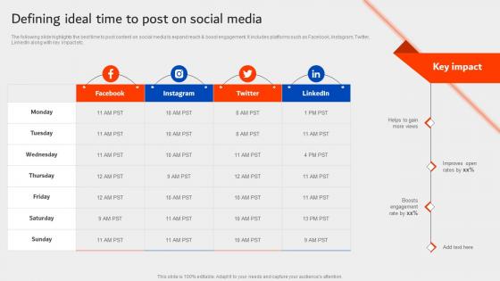 Defining Ideal Time To Post On Social Media University Marketing Plan Strategy SS
