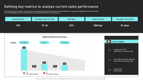 Defining Key Metrics To Analyse Current Performance Sales Risk Analysis To Improve Revenues And Team Performance