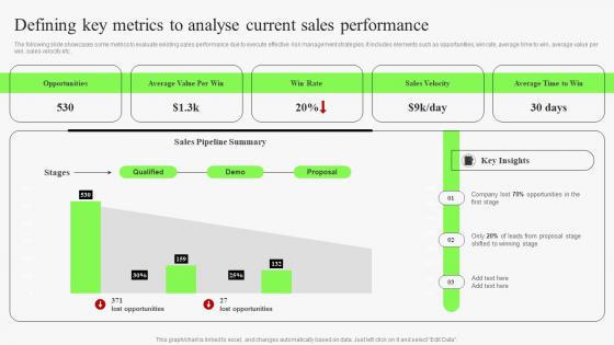 Defining Key Metrics To Analyse Current Sales Identifying Risks In Sales Management Process