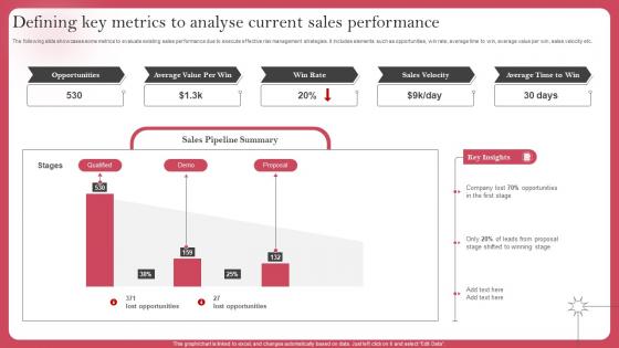 Defining Key Metrics To Analyse Current Sales Performance Deploying Sales Risk Management