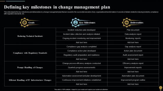 Defining Key Milestones In Change Management Plan For Organizational Transitions CM SS