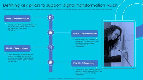 Defining Key Pillars To Support Digital Transformation Vision Complete Guide Perfect Digital Strategy SS