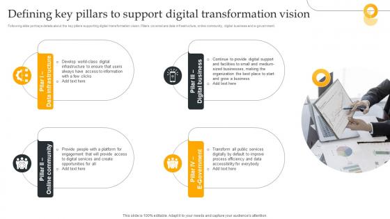 Defining Key Pillars To Support Digital Using Digital Strategy To Accelerate Business Growth Strategy SS V