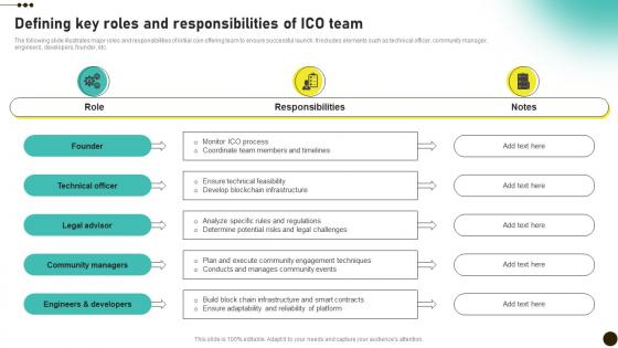 Defining Key Roles And Responsibilities Of Investors Initial Coin Offerings BCT SS V