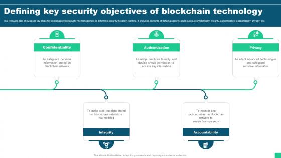 Defining Key Security Objectives Of Blockchain Technology Guide For Blockchain BCT SS V