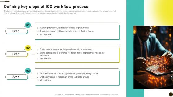 Defining Key Steps Of ICO Workflow Process Investors Initial Coin Offerings BCT SS V