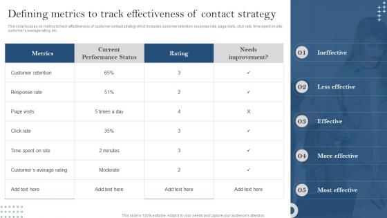 Defining Metrics To Track Effectiveness Of Developing Customer Service Strategy