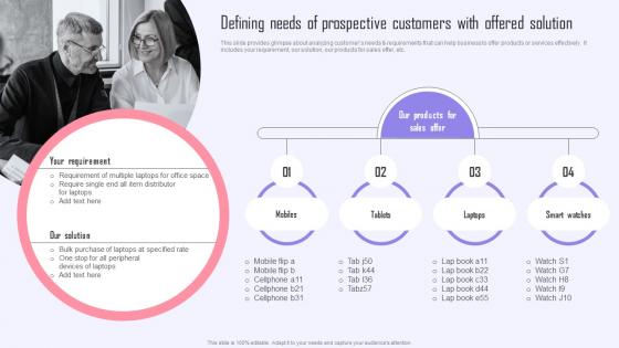 Defining Needs Of Prospective Customers Efficient Sales Plan To Increase Customer Retention MKT SS V