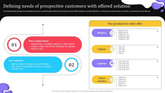 Defining Needs Of Prospective Customers Elevating Lead Generation With New And Advanced MKT SS V