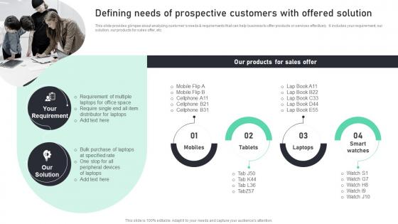 Defining Needs Of Prospective Customers With Complete Guide To Sales MKT SS V