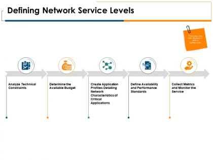 Defining network service levels analyze technical ppt powerpoint presentation portfolio model