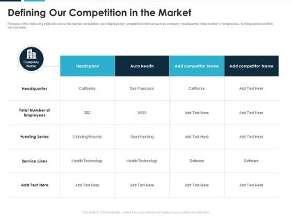 Defining our competition in the market digital health technology investor funding elevator