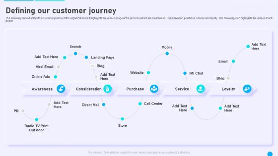 Defining Our Customer Journey Online Marketing Strategies For Retail Outlet