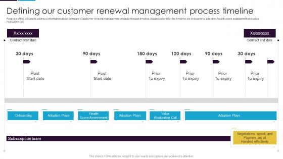 Defining Our Customer Renewal Management Process Timeline Guide To Customer Success