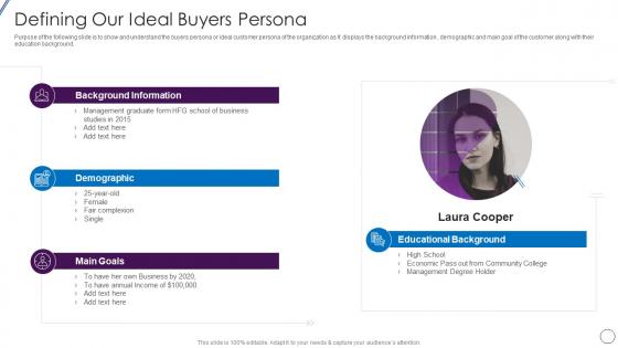 Defining Our Ideal Buyers Persona Lead Opportunity Qualification Process And Criteria