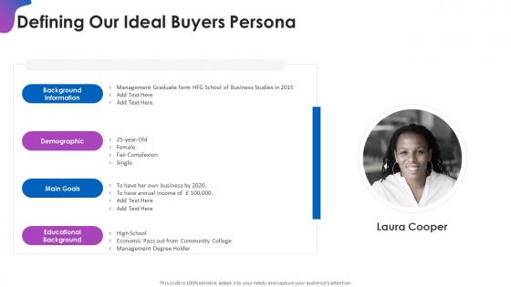 Defining our ideal buyers persona revolut investor funding elevator ppt background