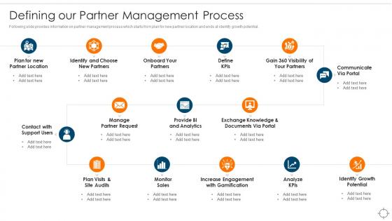 Defining Our Partner Management Process Ensuring Business Success Maintaining