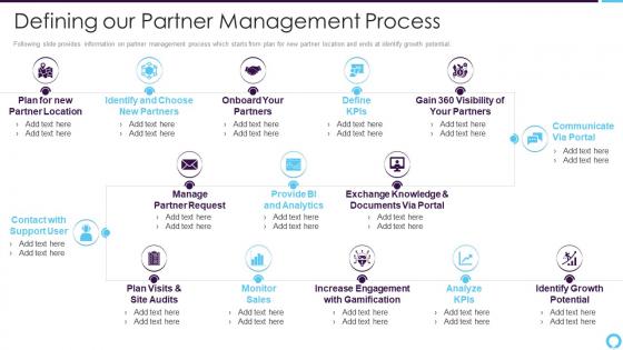 Defining our partner management process partner relationship management