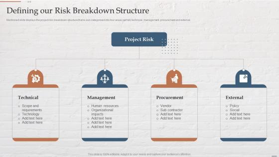 Defining Our Risk Breakdown Structure Funding Options For Real Estate Developers