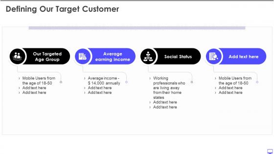 Defining our target customer openfin ppt infographics introduction
