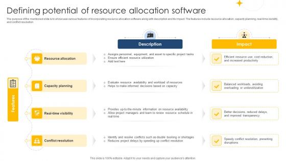 Defining Potential Of Resource Allocation Digital Project Management Navigation PM SS V