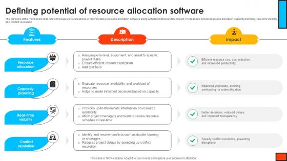 Defining Potential Of Resource Allocation Software Mastering Digital Project PM SS V