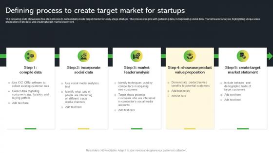 Defining Process To Create Target Market For Creative Startup Marketing Ideas To Drive Strategy SS V