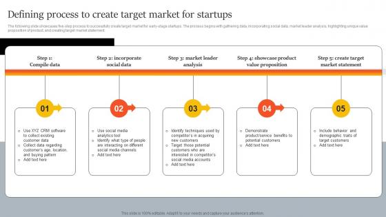 Defining Process To Create Target Market For Startups Innovative Marketing Strategies For Tech Strategy SS V