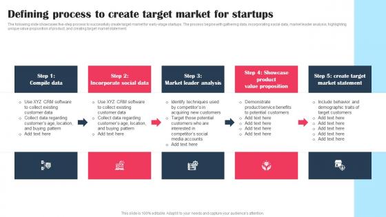 Defining Process To Create Target Market For Startups Promotional Tactics To Boost Strategy SS V