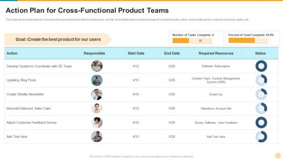 Defining product leadership strategies action plan for cross functional product teams