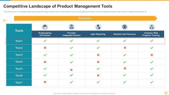 Defining product leadership strategies competitive landscape of product management tools