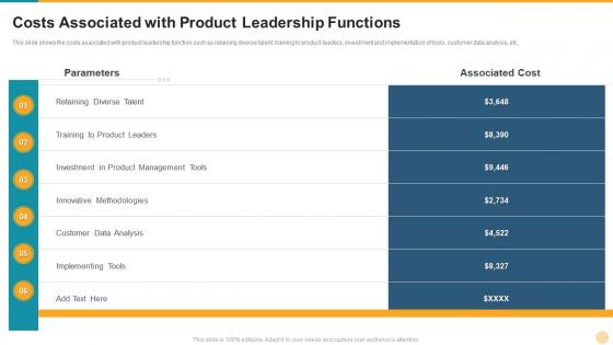 Defining product leadership strategies costs associated with product leadership functions