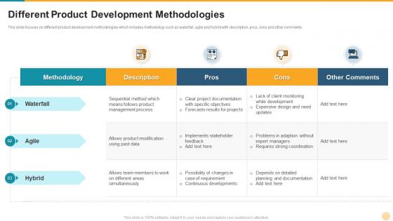 Defining product leadership strategies different product development methodologies
