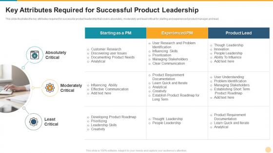 Defining product leadership strategies key attributes required for successful product leadership