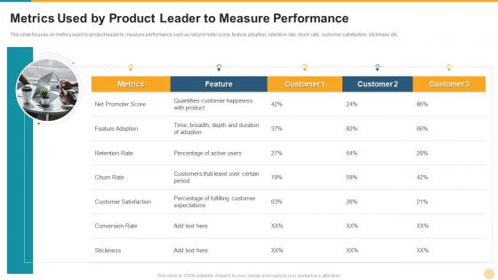 Defining product leadership strategies metrics used by product leader to measure performance