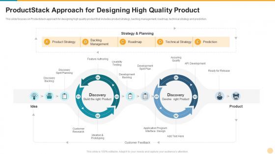 Defining product leadership strategies productstack approach for designing high quality product